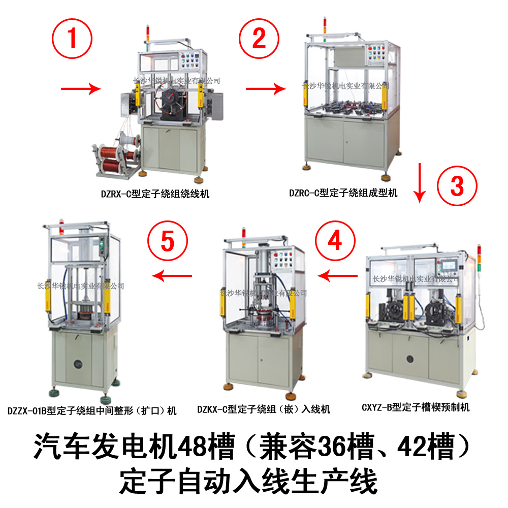 汽車發(fā)電機48槽（兼容36槽、42槽）定子自動入線生產線