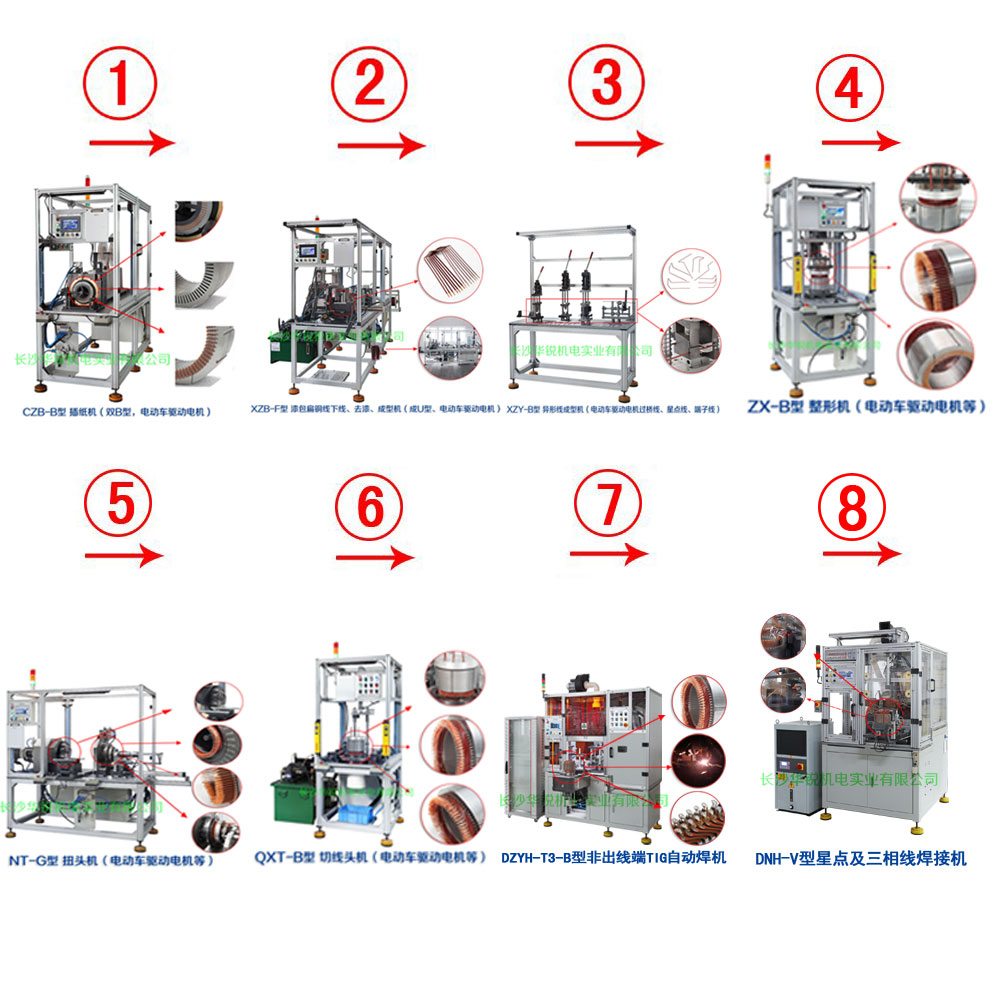 新能源汽車扁線發(fā)卡驅(qū)動(dòng)電機(jī)成套生產(chǎn)設(shè)備及樣件試制、小批量生產(chǎn)